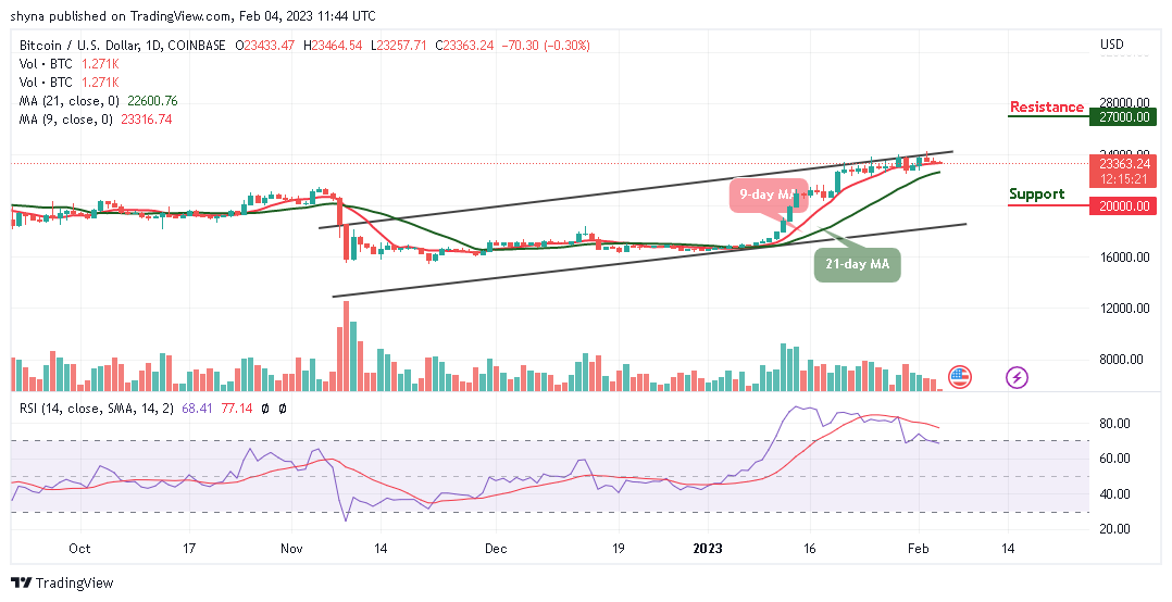 BTC/USD Resumes Consolidation, Will it Plunge Below K?