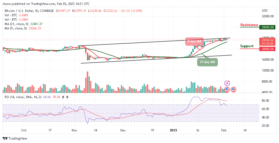 Bitcoin Price Prediction for Today, February 3: BTC/USD Likely to Slide Below $22,000 Support