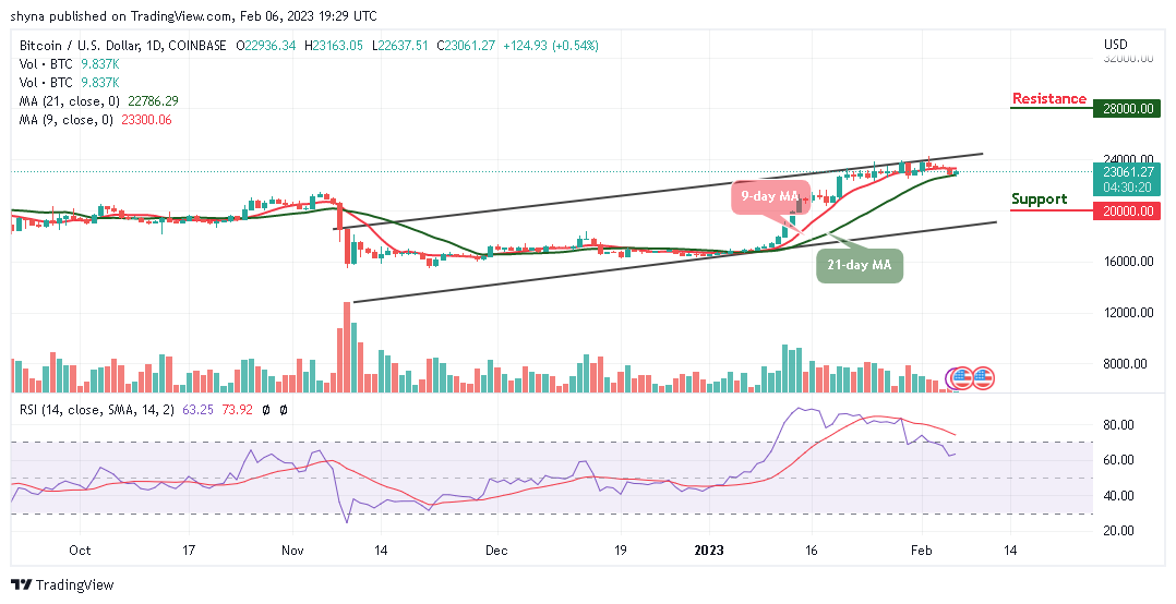 Bitcoin Price Prediction for Today, February 6: BTC/USD Could Turn Attractive Above $23,000