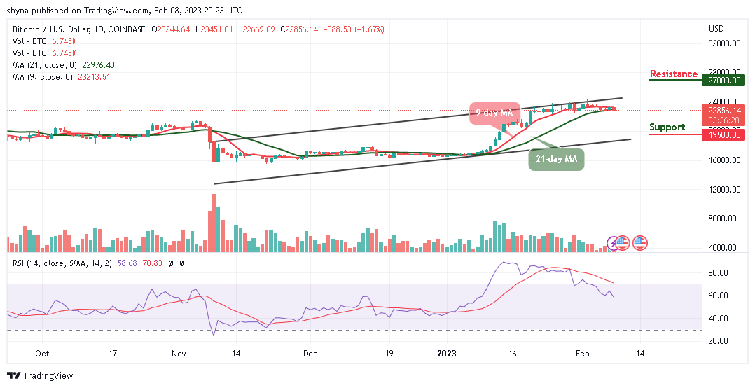 BTC/USD Could Form Decent Support at ,500 Level