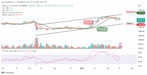 Bitcoin Price Prediction for Today, February 15: BTC/USD Moves Close to $22,500 Resistance