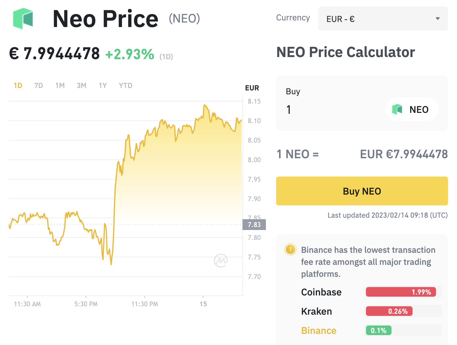 Buy NEO on Binance