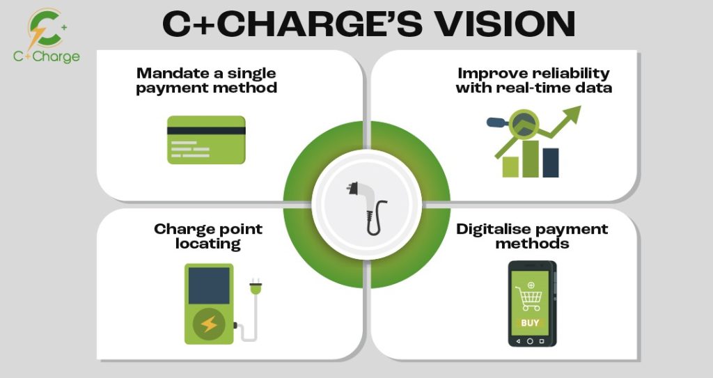 Crypto’s Most Promising Green Project is Now Deflationary – Get Your CCHG Now Before They Get Burnt