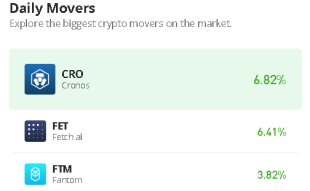 Cronos Price Prediction for Today, February 21: CRO/USD Targets $0.100 Level