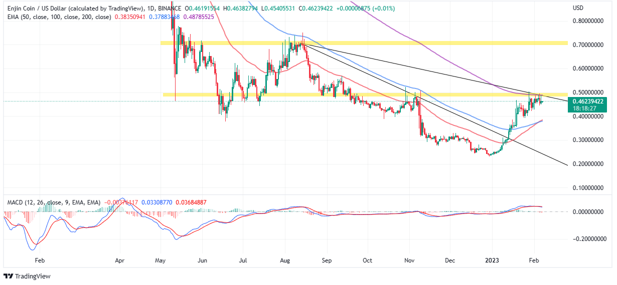 Enjin Coin price