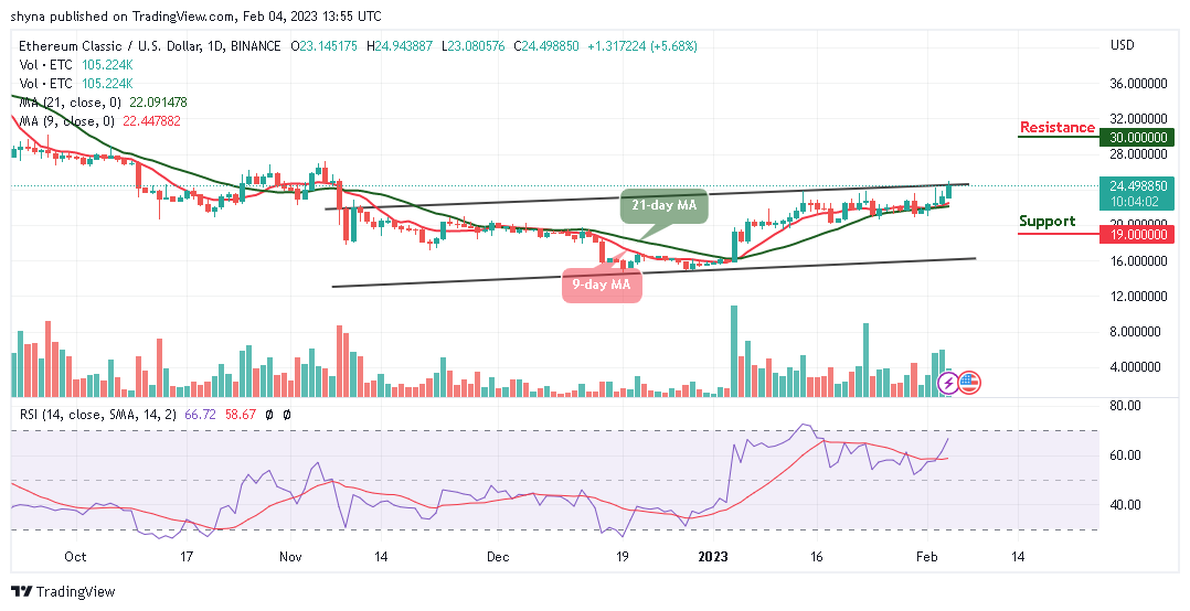 Ethereum Classic Price Prediction for Today, February 4: ETC/USD Prepares for $30 Resistance