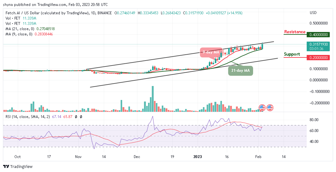 Fetch.ai Price Prediction for Today, February 3: FET/USD Reaches New High at $0.33 Level