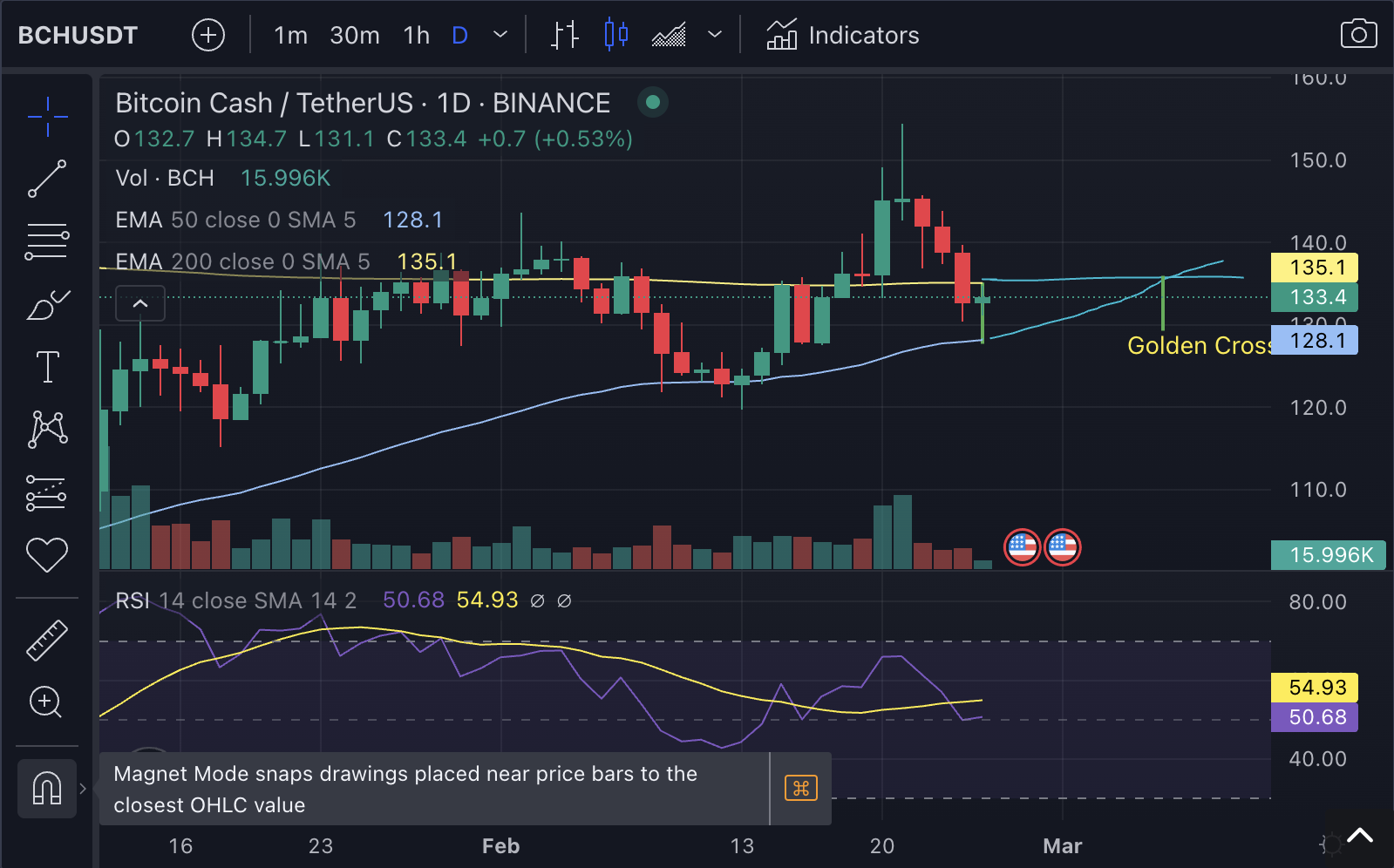 Золотой крест биткойн наличными