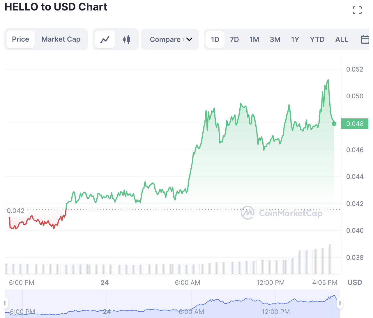 OLÁ Criptomoeda