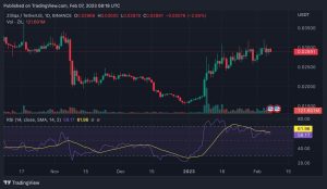 ZIL price graph 2/7/2023