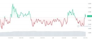 COCOS Price Prediction