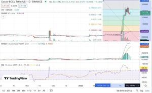 COCOS Price