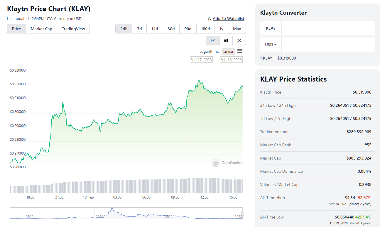 KLAY Price Chart