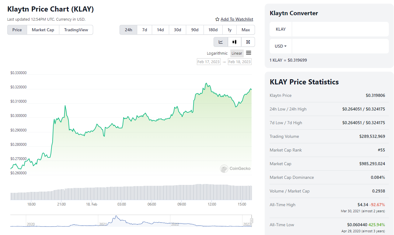 KLAY Grafik cijena