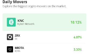 Kyber Network Price Prediction for Today, February 25: KNC/USD Faces up as Price Targets $1.0 Level