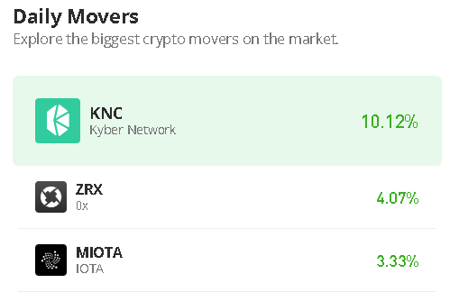 Kyber Network Price Prediction for Today, February 25: KNC/USD Faces up as Price Targets $1.0 Level
