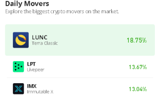 Terra Classic Price Prediction for Today, February 7: LUNC/USD Ranges as Price Touches $0.000210 Level