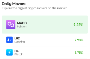Polygon Price Prediction for today, February 16: MATIC/USD Appears Intraday Volatile; Trades Above $1.45 Level
