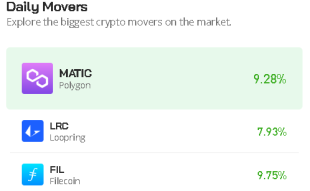 Polygon Price Prediction for today, February 16: MATIC/USD Appears Intraday Volatile; Trades Above $1.45 Level