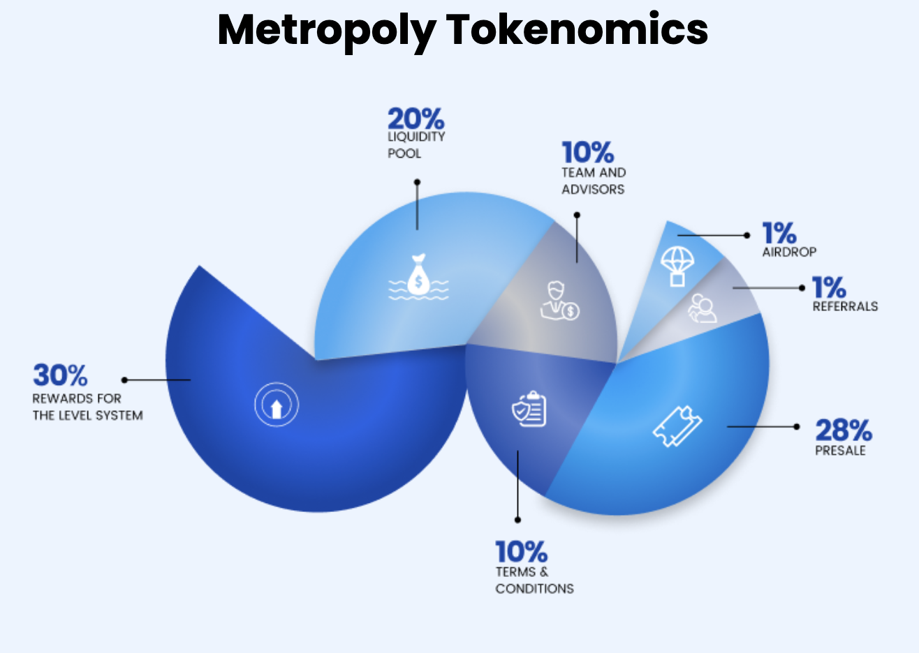 metropoly crypto