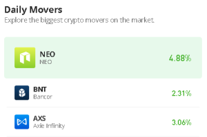 Neo Price Prediction for Today, February 9: NEO/USD May Break Above $9.5 Level