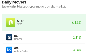 Neo Price Prediction for Today, February 9: NEO/USD May Break Above $9.5 Level