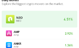 Neo Price Prediction for Today, February 27: NEO/USD Faces the North; Can It Touch $14 Resistance?