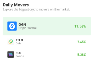 Origin Protocol Price Prediction for Today, February 12: OGN/USD Begins a Fresh Increase toward $0.18 Level