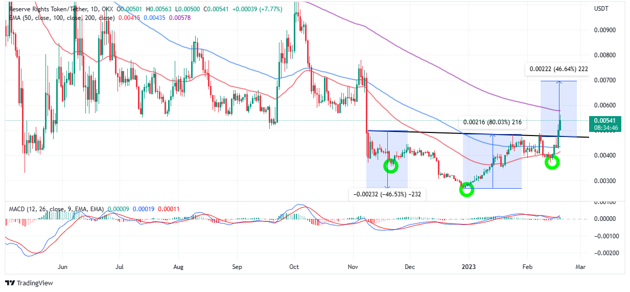 crypto rsr price