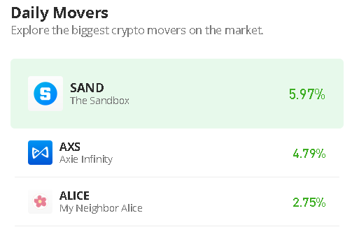 The Sandbox Price Prediction for Today, February 8: SAND/USD Slides Below $0.94 Level