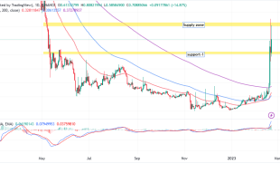 Stacks price explodes to $0.8541