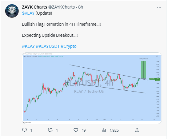 Bullish divergence