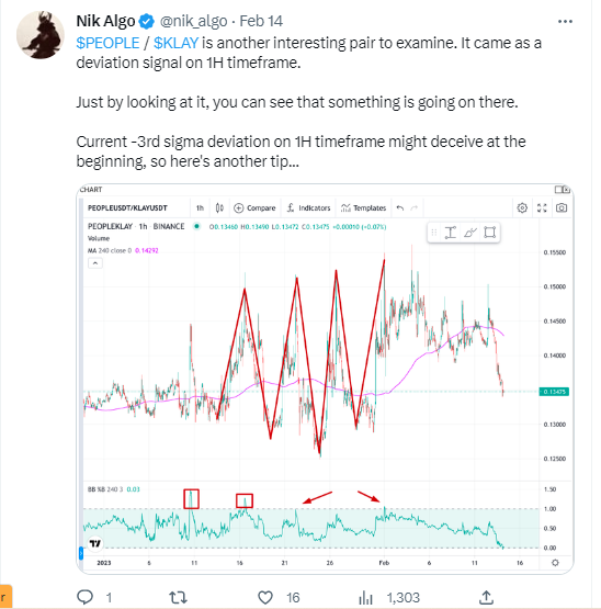 Klaytn's graphs