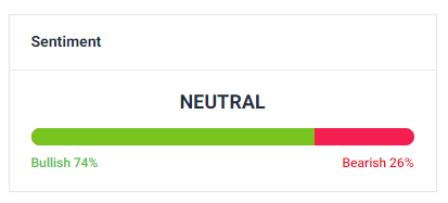 Indicadores mostram 53 (Neutro)