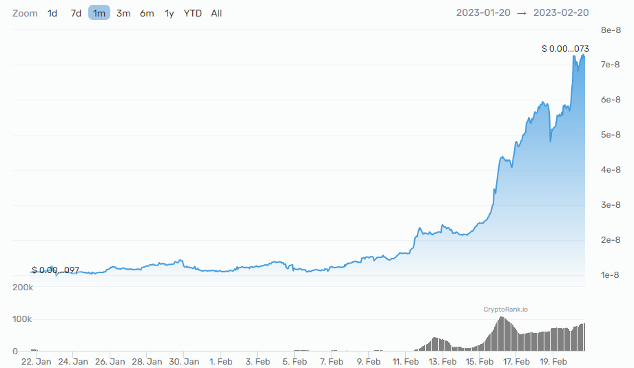 Photo of Price Prediction: Bostrom’s (Boot) Price May Rise and Fall Based on Supply and Demand – InsideBitcoins.com