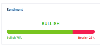 Bostrom prezioen iragarpenaren sentimendua bullish da