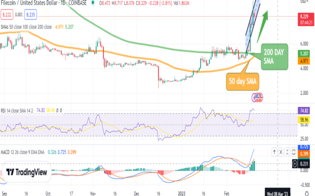 Filecoin Price Prediction: Will Filecoin Price Rally To $10?