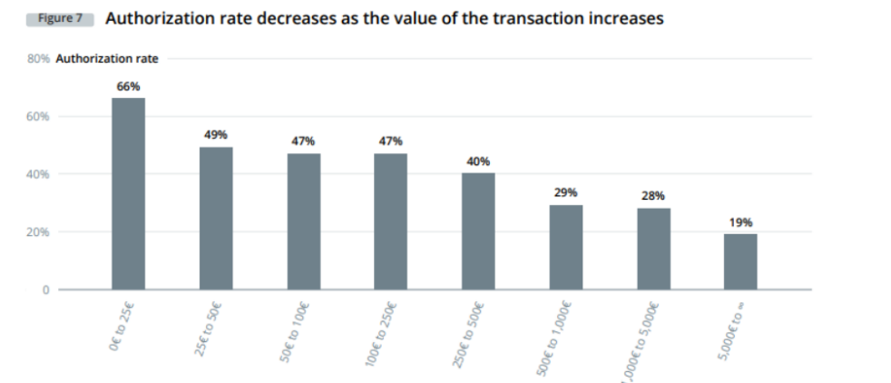 Digital Currency Transaction Success Rate Depends On User Location, Suggests Report