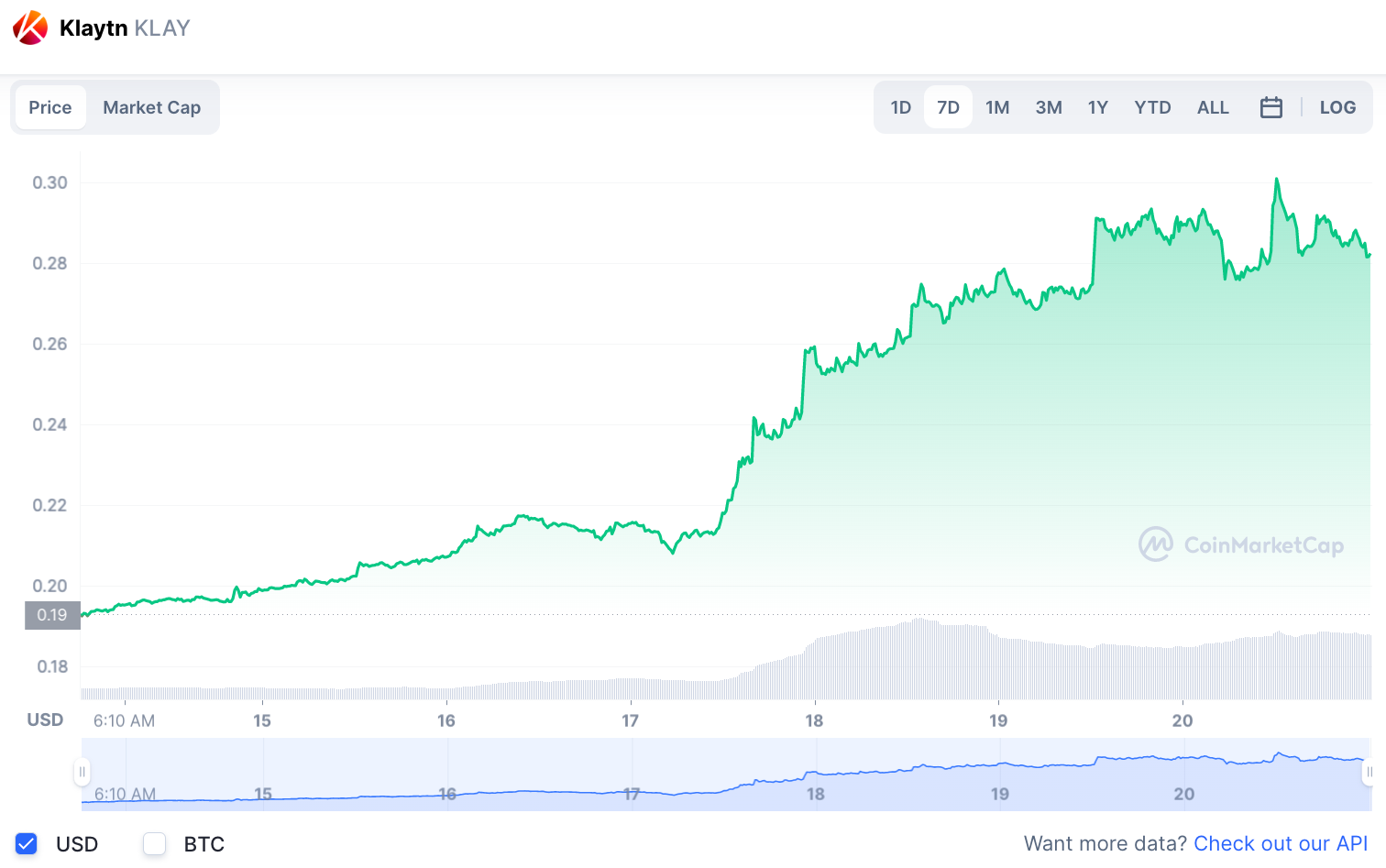 Klatyn live price