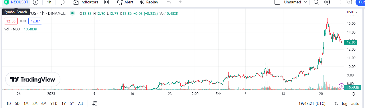 Tradingview.com