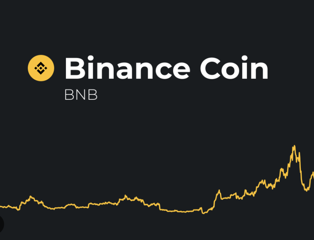 Binance Coin price