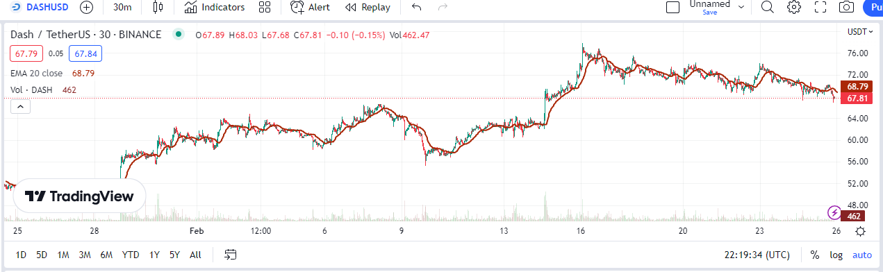 Tradingview.com မှ