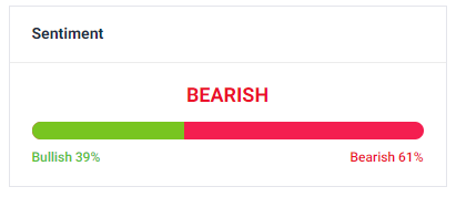 Bearish signaler