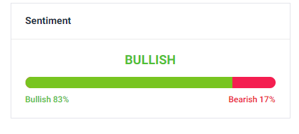 Optimismo bullish sentiments