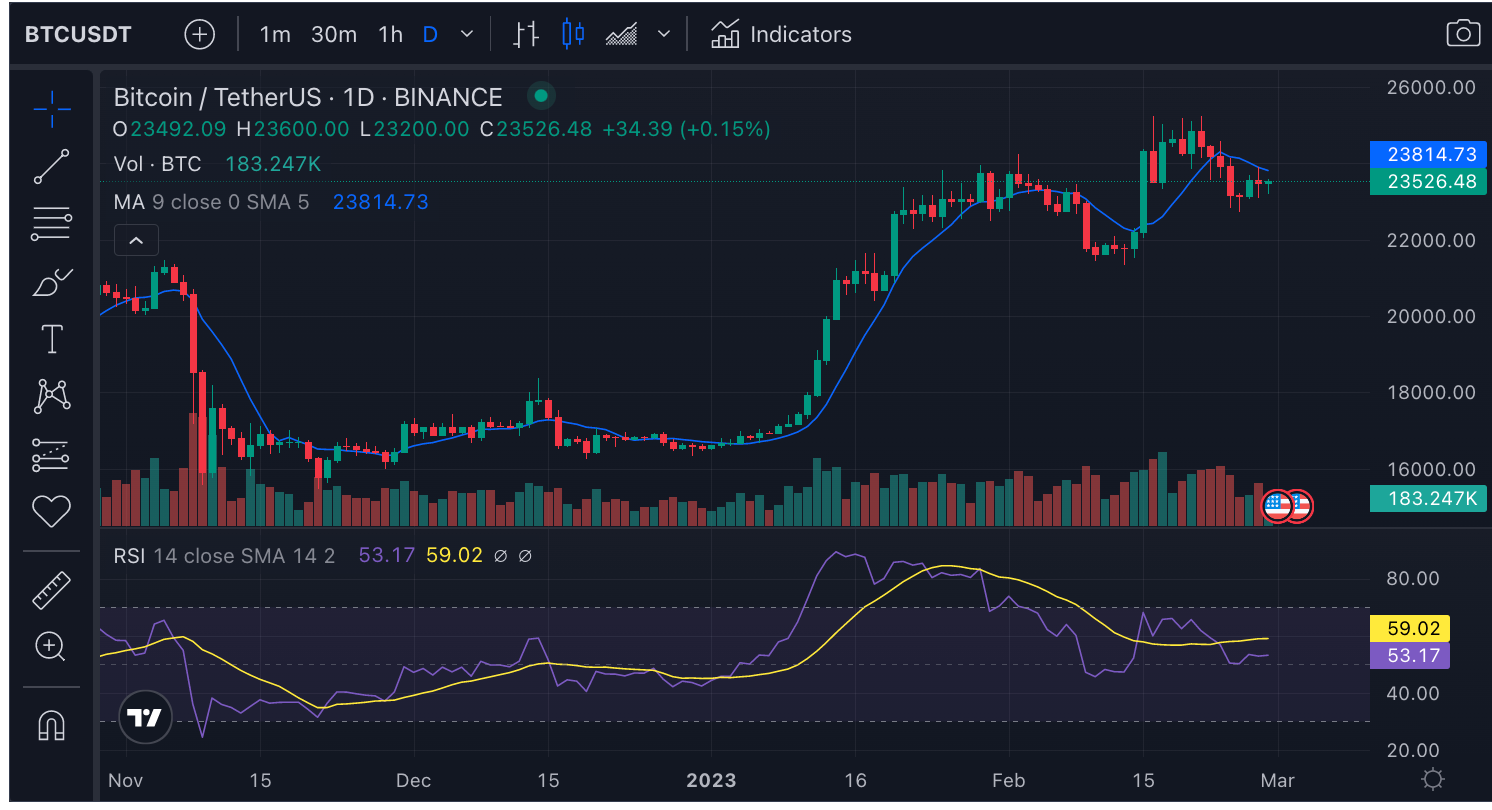 Technical Analysis