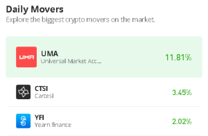 Universal Market Access Price Prediction for Today, February 22: UMA/USD Ready for a Shoot Above $3.0