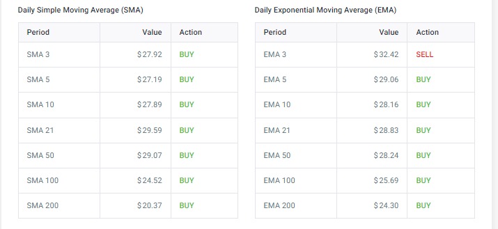 OKT DAILY MOVING CHART