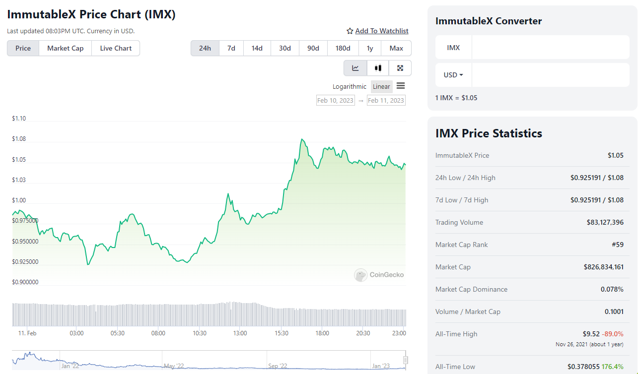 imx peice chart