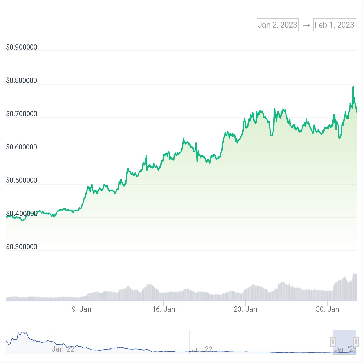 IMX Value prediction: IMX is Up 91%. Can Immutable X hit $1? - Premium ...