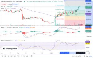 скриншот-www.tradingview.com-2023.02.23-11_01_57